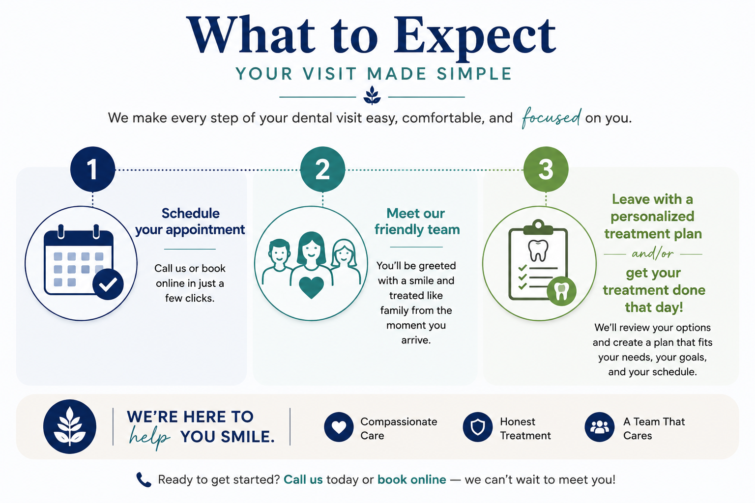 What to Expect at Merchant's Walk Dental — 3 simple steps: Schedule your appointment, Meet our friendly team, Leave with a personalized treatment plan